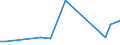 Flow: Exports / Measure: Values / Partner Country: Australia / Reporting Country: Czech Rep.