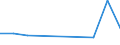 Flow: Exports / Measure: Values / Partner Country: Australia / Reporting Country: Denmark