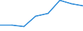 Flow: Exports / Measure: Values / Partner Country: Australia / Reporting Country: EU 28-Extra EU