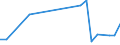 Flow: Exports / Measure: Values / Partner Country: Australia / Reporting Country: Finland