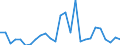 Flow: Exports / Measure: Values / Partner Country: Australia / Reporting Country: Germany