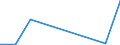 Flow: Exports / Measure: Values / Partner Country: Australia / Reporting Country: Hungary
