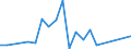Flow: Exports / Measure: Values / Partner Country: Australia / Reporting Country: Israel