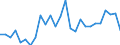 Flow: Exports / Measure: Values / Partner Country: Australia / Reporting Country: Italy incl. San Marino & Vatican