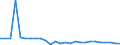 Flow: Exports / Measure: Values / Partner Country: Australia / Reporting Country: Japan