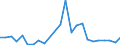 Flow: Exports / Measure: Values / Partner Country: Australia / Reporting Country: Korea, Rep. of