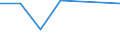 Flow: Exports / Measure: Values / Partner Country: Australia / Reporting Country: Lithuania
