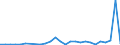 Flow: Exports / Measure: Values / Partner Country: Australia / Reporting Country: Netherlands
