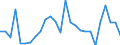 Flow: Exports / Measure: Values / Partner Country: Australia / Reporting Country: New Zealand