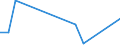 Flow: Exports / Measure: Values / Partner Country: Australia / Reporting Country: Poland