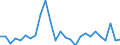 Flow: Exports / Measure: Values / Partner Country: Australia / Reporting Country: Spain