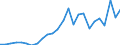 Flow: Exports / Measure: Values / Partner Country: Australia / Reporting Country: Sweden