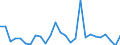 Flow: Exports / Measure: Values / Partner Country: Australia / Reporting Country: Switzerland incl. Liechtenstein