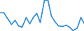Flow: Exports / Measure: Values / Partner Country: World / Reporting Country: Australia