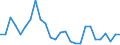 Flow: Exports / Measure: Values / Partner Country: World / Reporting Country: Belgium