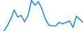 Flow: Exports / Measure: Values / Partner Country: World / Reporting Country: Canada