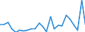 Flow: Exports / Measure: Values / Partner Country: World / Reporting Country: Chile