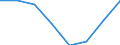 Flow: Exports / Measure: Values / Partner Country: World / Reporting Country: EU 28-Extra EU