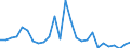 Flow: Exports / Measure: Values / Partner Country: World / Reporting Country: Finland