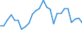Flow: Exports / Measure: Values / Partner Country: World / Reporting Country: France incl. Monaco & overseas