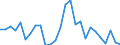 Flow: Exports / Measure: Values / Partner Country: World / Reporting Country: Greece