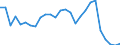 Flow: Exports / Measure: Values / Partner Country: World / Reporting Country: Hungary