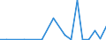 Flow: Exports / Measure: Values / Partner Country: World / Reporting Country: Iceland