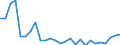 Flow: Exports / Measure: Values / Partner Country: World / Reporting Country: Ireland