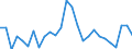 Flow: Exports / Measure: Values / Partner Country: World / Reporting Country: Italy incl. San Marino & Vatican