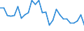 Flow: Exports / Measure: Values / Partner Country: World / Reporting Country: Japan