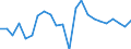 Flow: Exports / Measure: Values / Partner Country: World / Reporting Country: Luxembourg