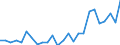 Flow: Exports / Measure: Values / Partner Country: World / Reporting Country: Mexico