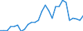 Flow: Exports / Measure: Values / Partner Country: World / Reporting Country: Netherlands