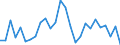 Flow: Exports / Measure: Values / Partner Country: World / Reporting Country: New Zealand