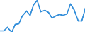 Flow: Exports / Measure: Values / Partner Country: World / Reporting Country: Slovakia