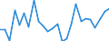 Flow: Exports / Measure: Values / Partner Country: World / Reporting Country: Sweden
