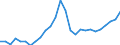 Flow: Exports / Measure: Values / Partner Country: World / Reporting Country: Switzerland incl. Liechtenstein