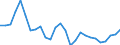 Flow: Exports / Measure: Values / Partner Country: World / Reporting Country: United Kingdom