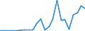 Flow: Exports / Measure: Values / Partner Country: Australia / Reporting Country: Austria
