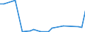 Flow: Exports / Measure: Values / Partner Country: Australia / Reporting Country: Belgium