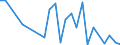 Flow: Exports / Measure: Values / Partner Country: Australia / Reporting Country: Canada