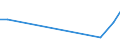 Flow: Exports / Measure: Values / Partner Country: Australia / Reporting Country: Czech Rep.