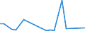 Flow: Exports / Measure: Values / Partner Country: Australia / Reporting Country: Denmark