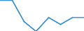 Flow: Exports / Measure: Values / Partner Country: Australia / Reporting Country: EU 28-Extra EU