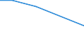 Flow: Exports / Measure: Values / Partner Country: Australia / Reporting Country: Finland