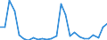 Flow: Exports / Measure: Values / Partner Country: Australia / Reporting Country: France incl. Monaco & overseas