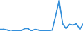 Flow: Exports / Measure: Values / Partner Country: Australia / Reporting Country: Germany