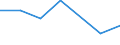 Flow: Exports / Measure: Values / Partner Country: Australia / Reporting Country: Ireland