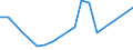Flow: Exports / Measure: Values / Partner Country: Australia / Reporting Country: Israel