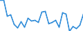 Flow: Exports / Measure: Values / Partner Country: Australia / Reporting Country: Italy incl. San Marino & Vatican